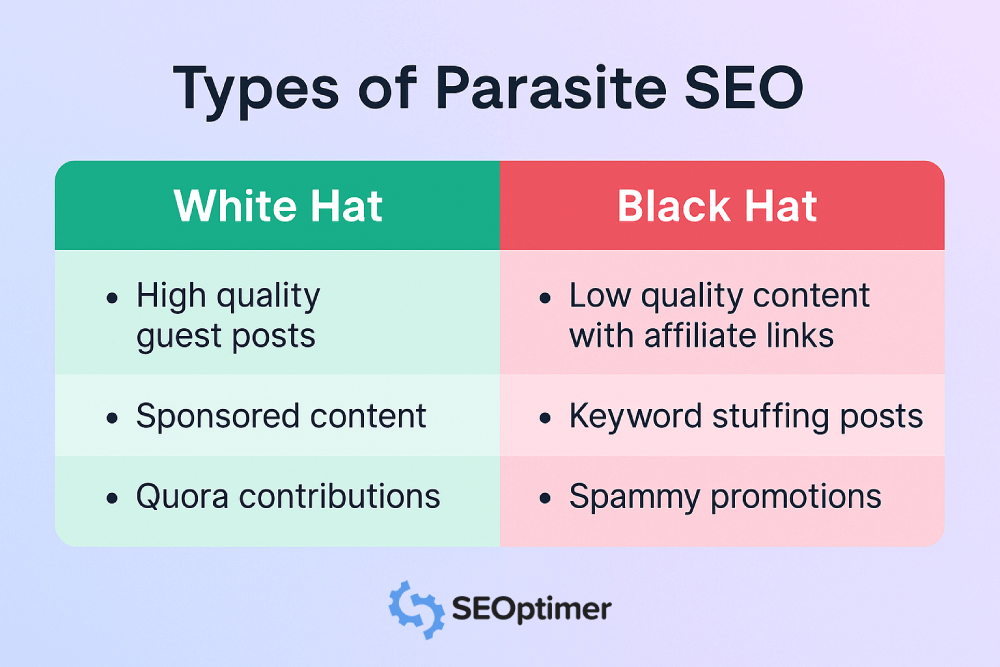 Tipi di SEO parassita