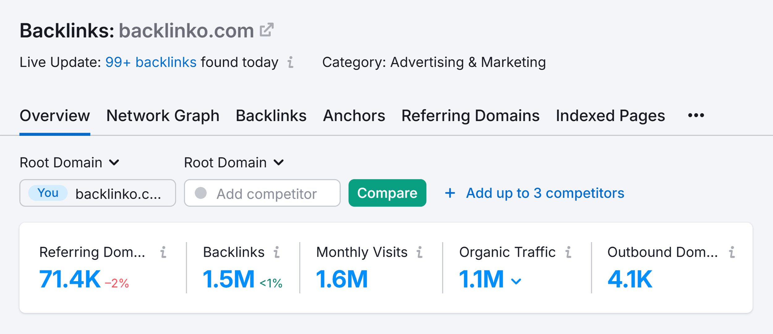 Backlink Analytics – Backlinko – Backlinks Backlink Analytics – Backlinko – Backlinks