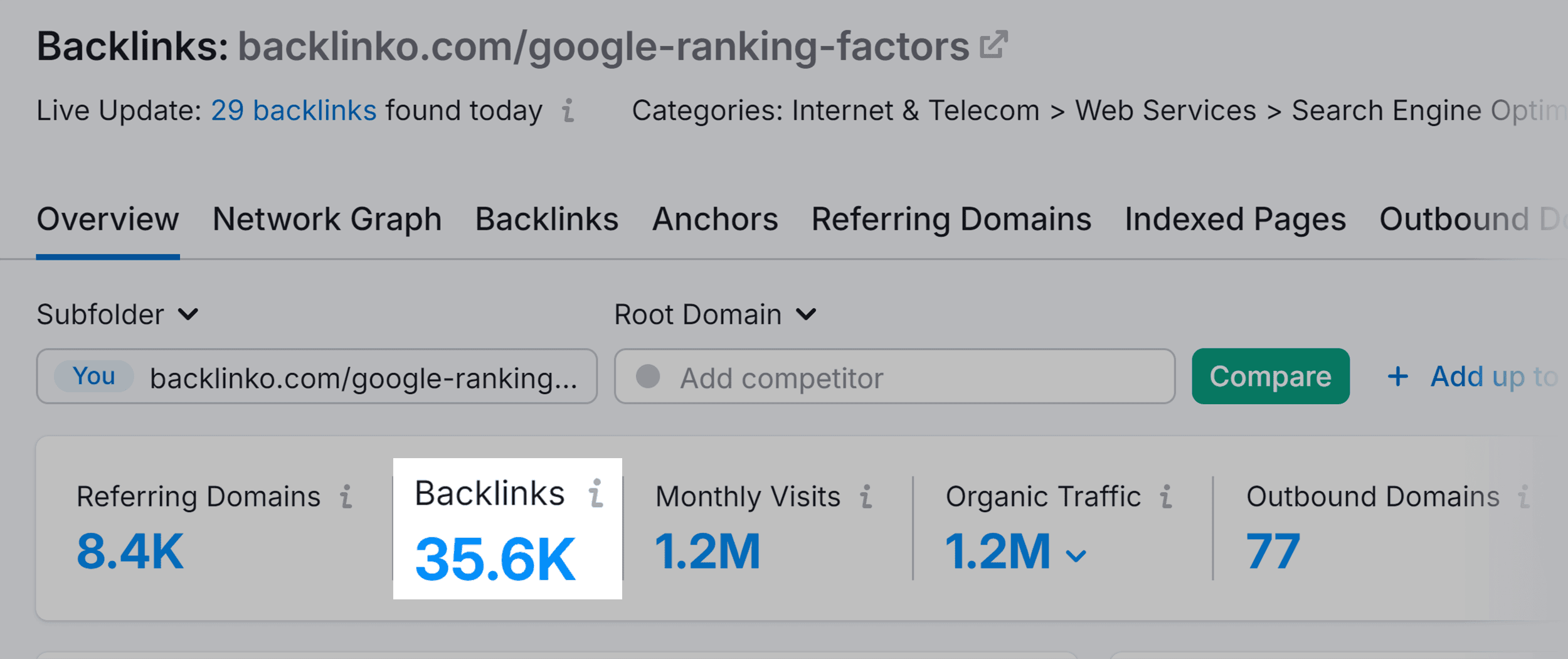Backlink Analytics – baclinko.com/google ranking factors – Backlinks
