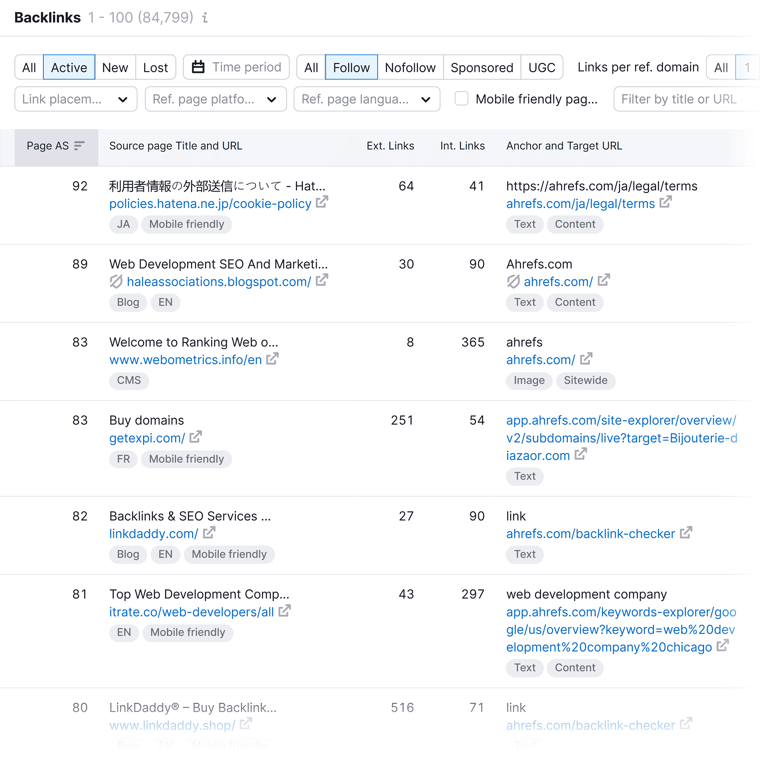 Backlink Analytics – Competitor backlinks Backlink Analytics – Competitor backlinks