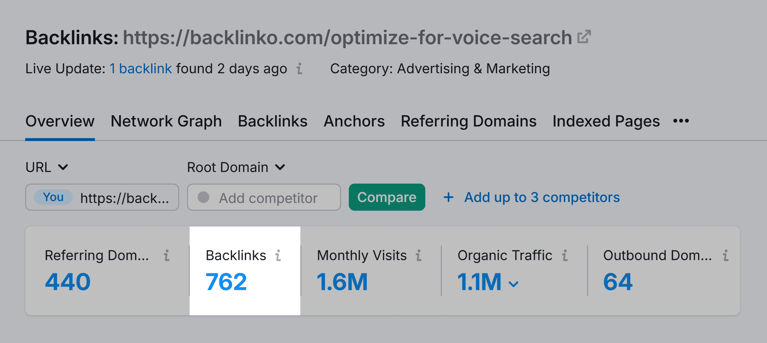 Backlink Analytics – Voice Search Study – Backlinks Backlink Analytics – Voice Search Study – Backlinks