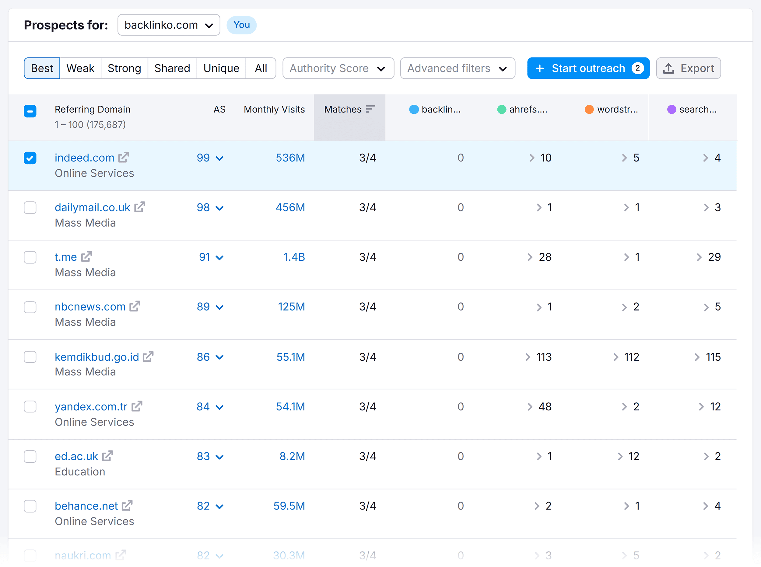 Backlink Gap – Prospects for – backlinko.com Backlink Gap – Prospects for – backlinko.com