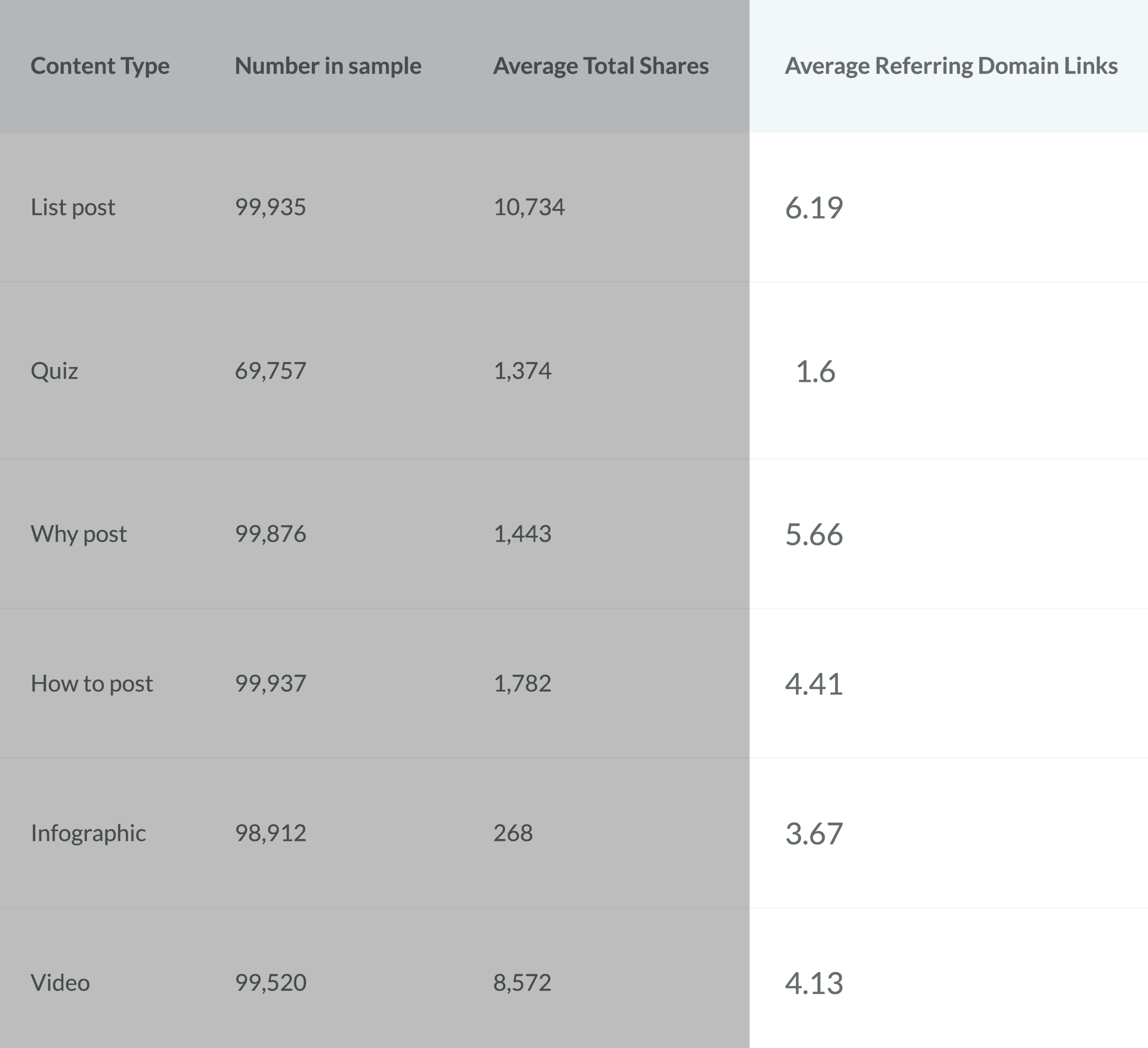 Buzzsumo Study Referring Domains List Posts Buzzsumo Study Referring Domains List Posts