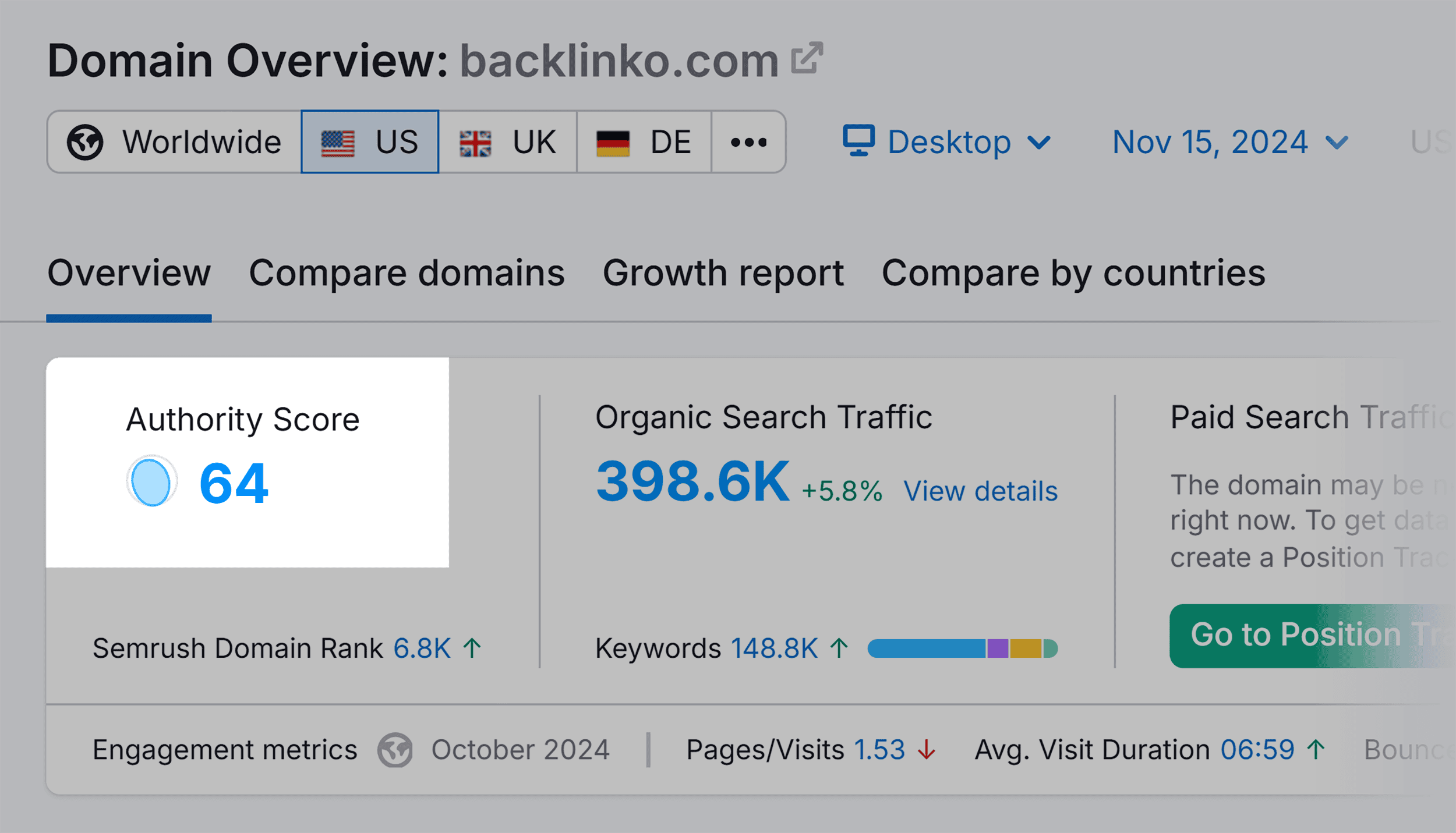 Domain Overview – backlinko.com – Authority Score Domain Overview – backlinko.com – Authority Score