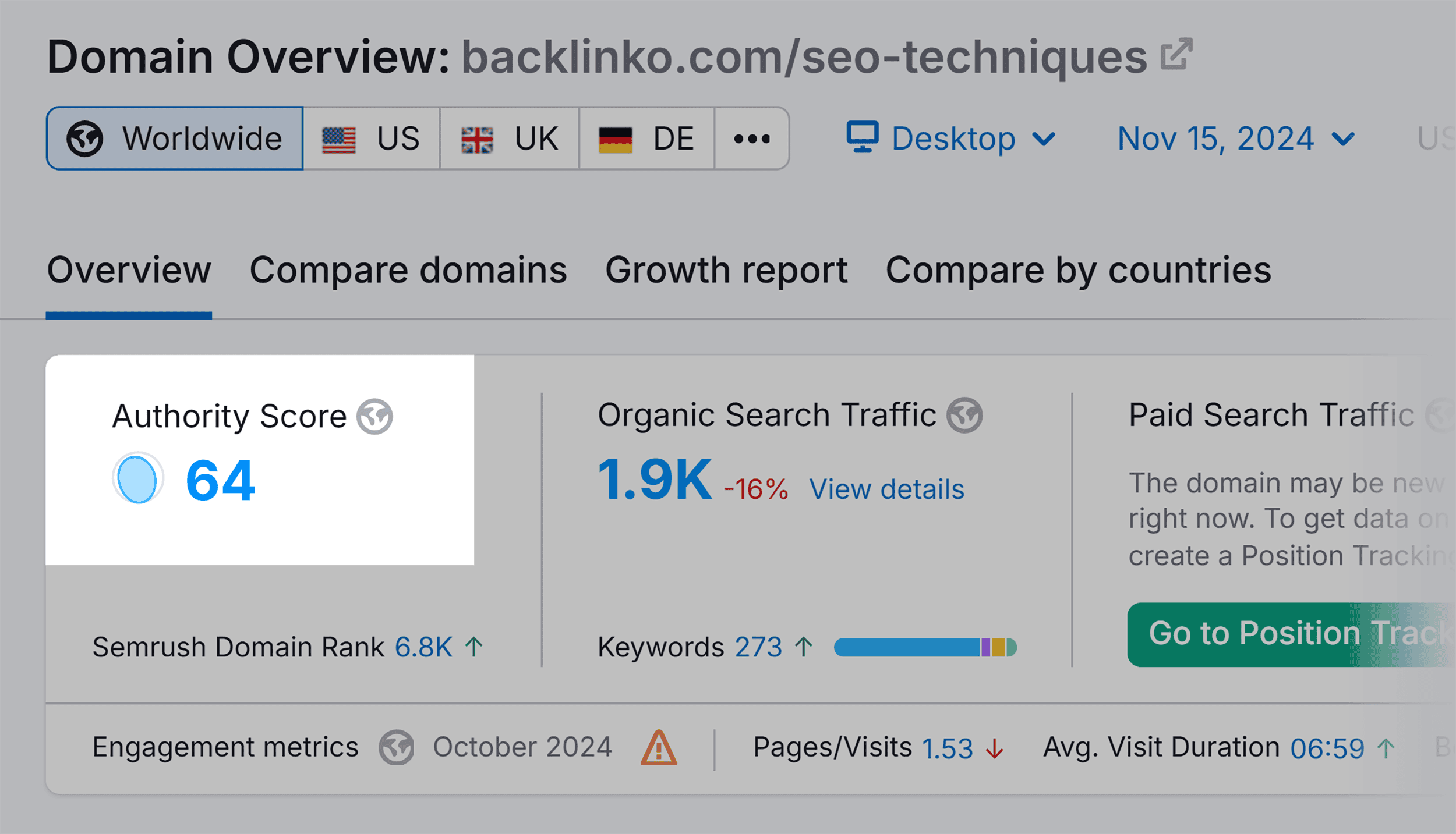 Domain Overview – backlinko.com/seo-techniques – Authority Score Domain Overview – backlinko.com/seo-techniques – Authority Score