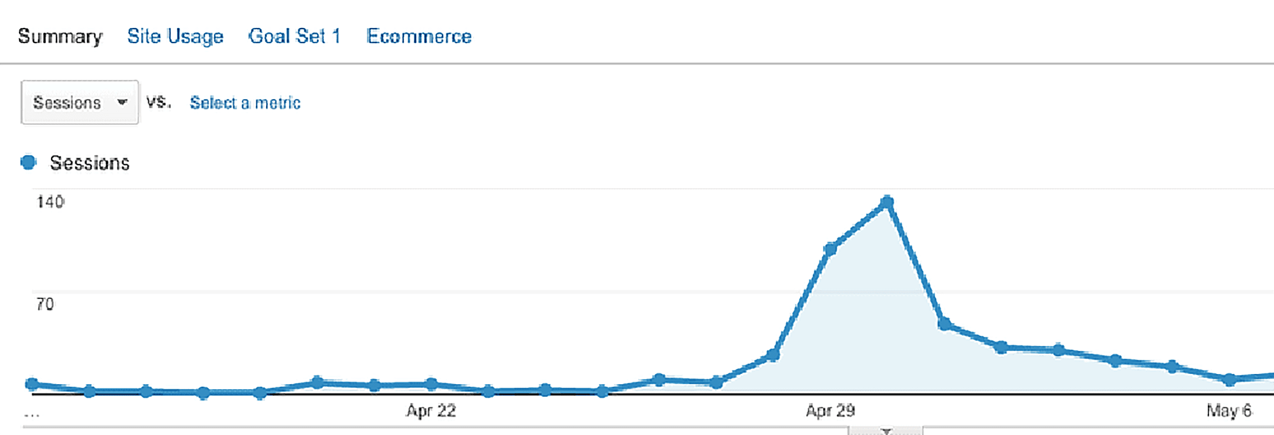 Google Analytics Referral Traffic Google Analytics Referral Traffic