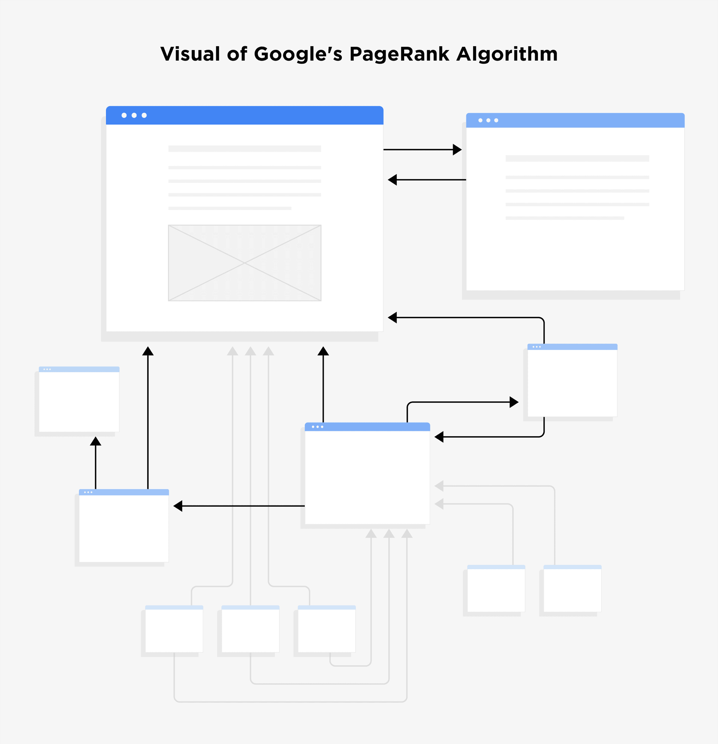 Google Page Rank Algorithm Google Page Rank Algorithm