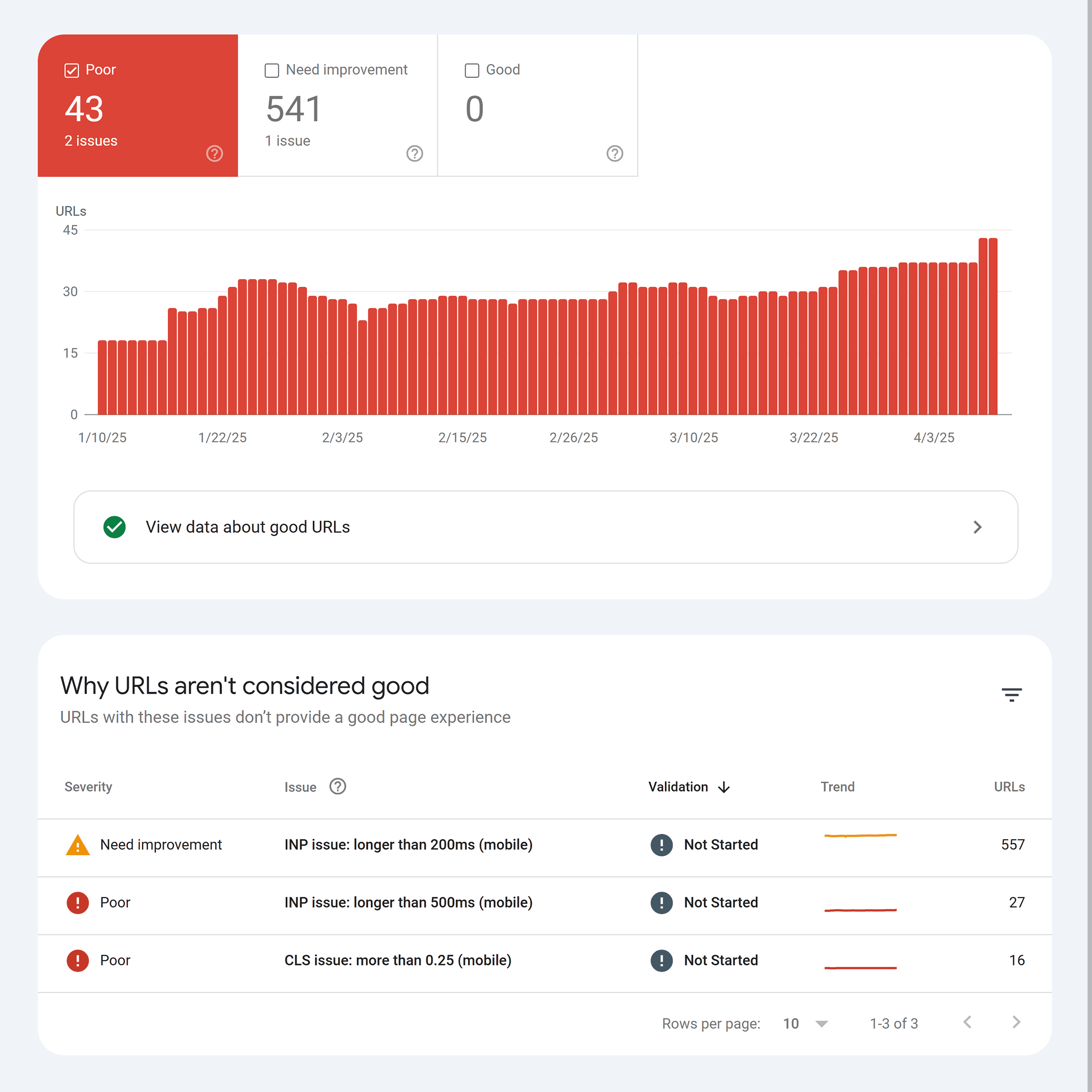 GSC – Core Web Vitals – Mobile GSC – Core Web Vitals – Mobile