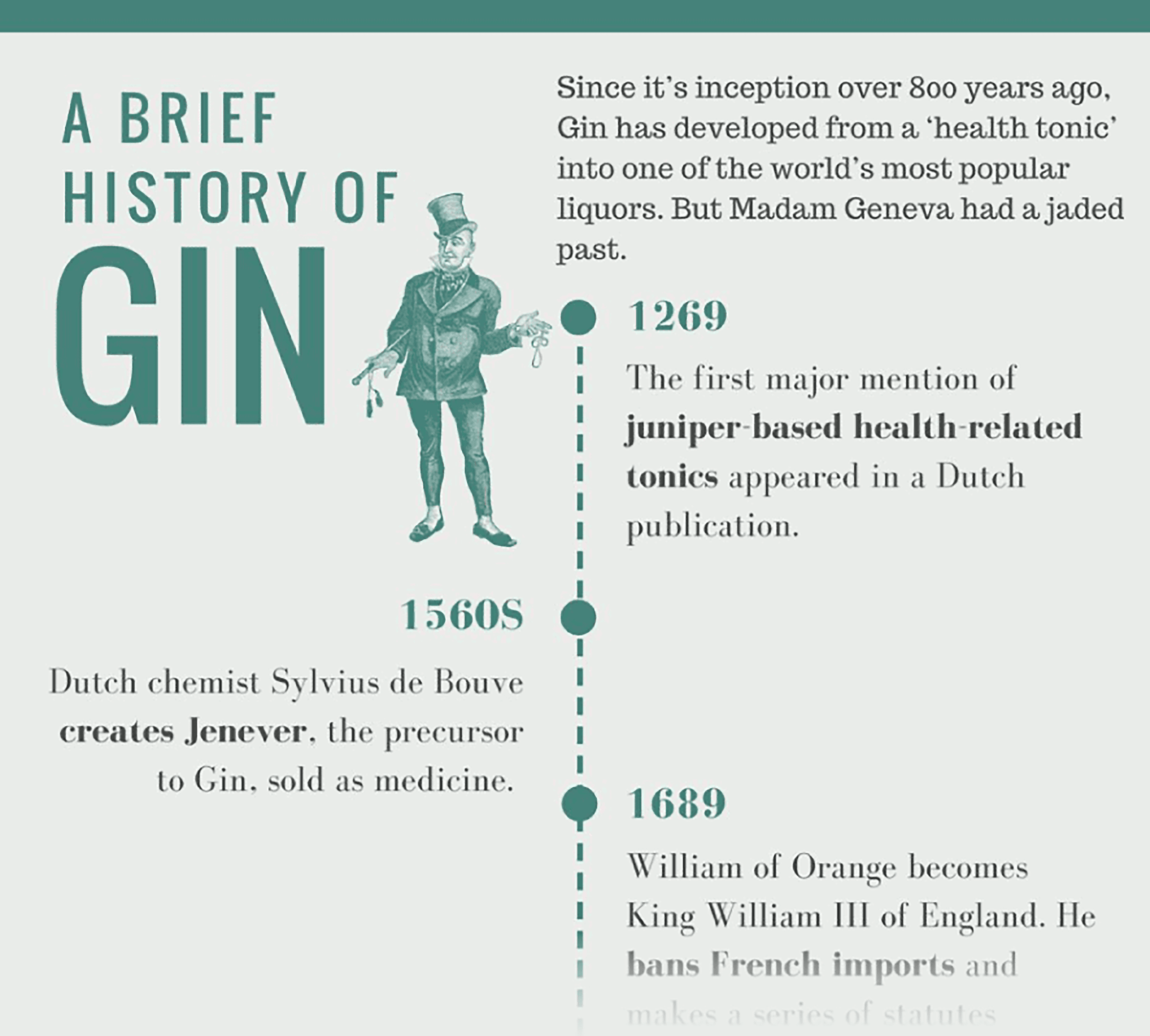 History of gin History of gin