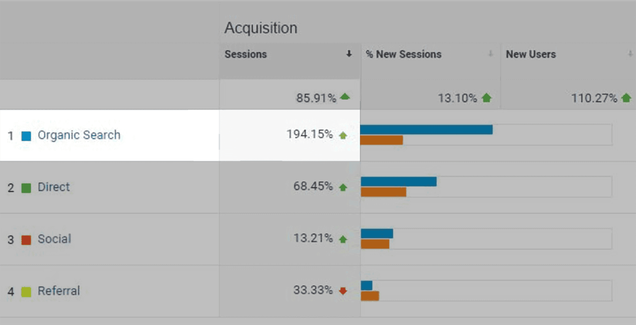 White cap backlinks boosted post’s organic traffic White cap backlinks boosted post's organic traffic
