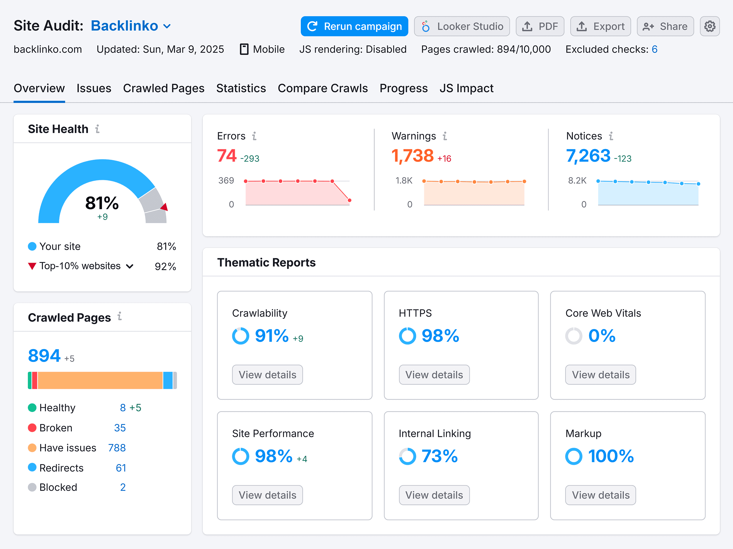 Site Audit – Backlinko